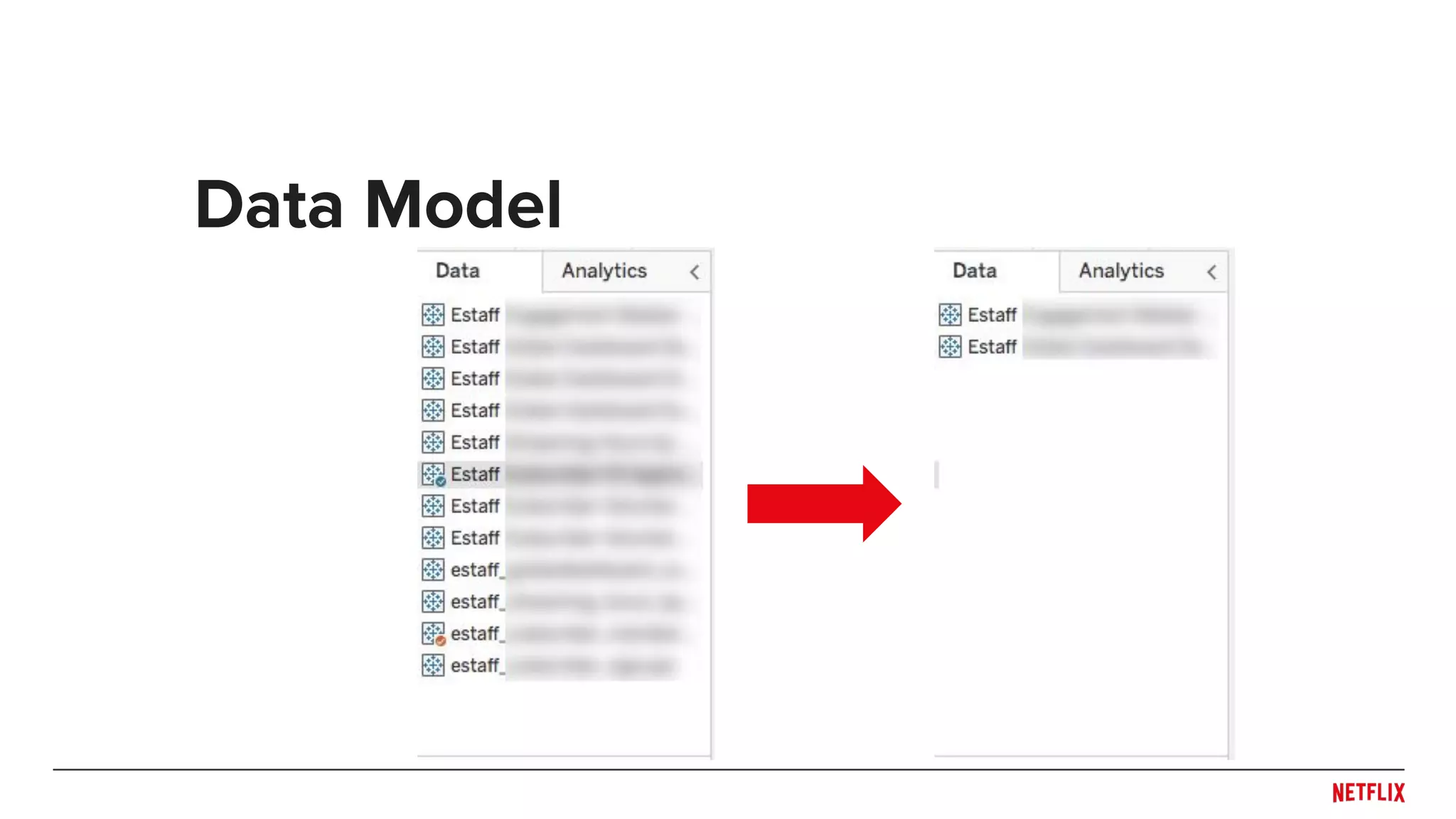Data Model
 