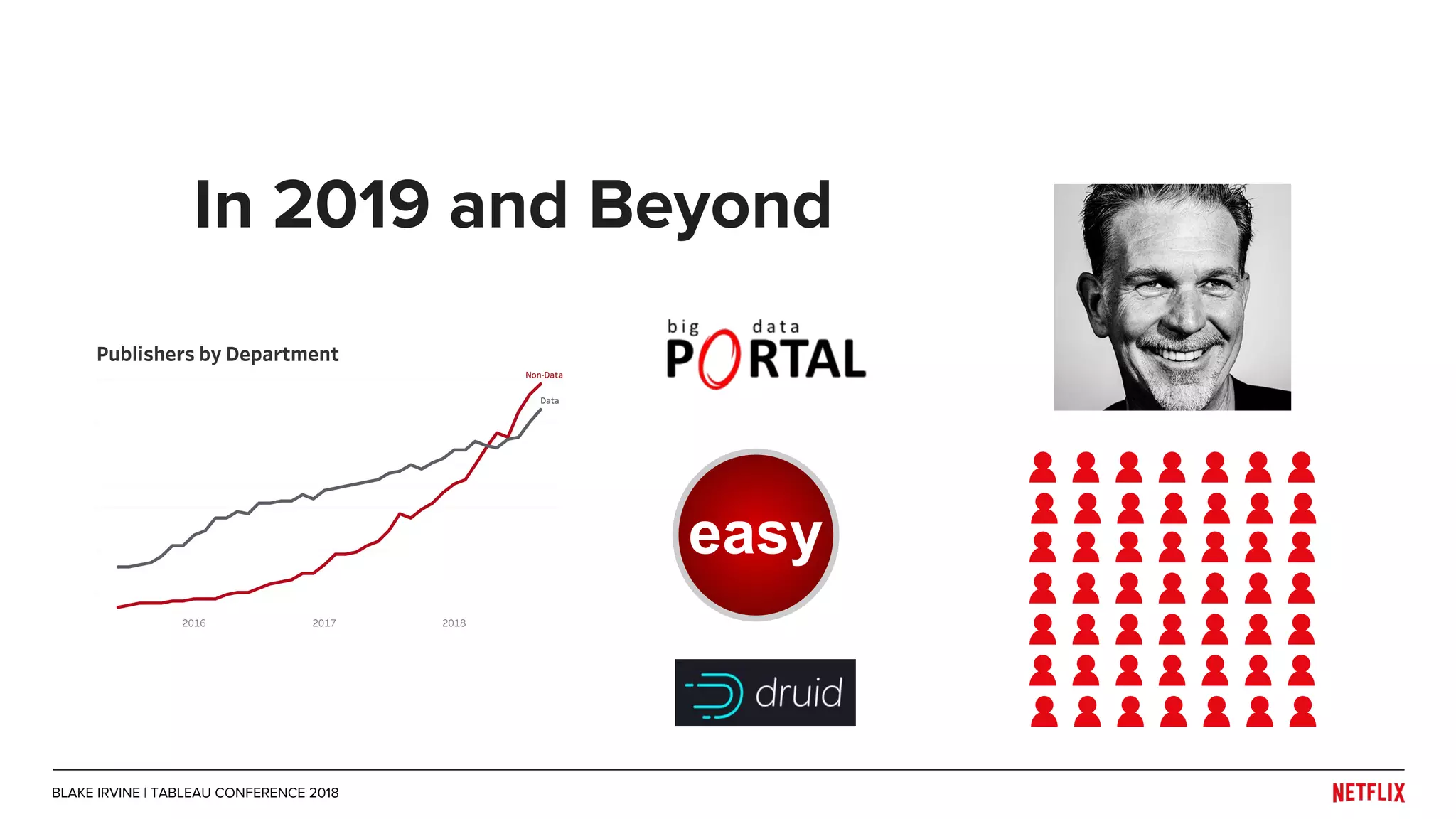 In 2019 and Beyond
easy
BLAKE IRVINE | TABLEAU CONFERENCE 2018
 