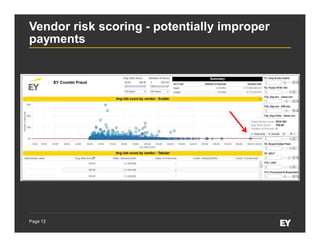 Page 12
Vendor risk scoring - potentially improper
payments
 
