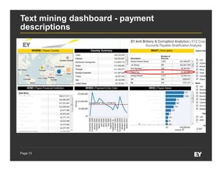 Page 13
Text mining dashboard - payment
descriptions
 
