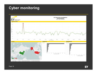 Page 19
Cyber monitoring
 