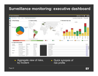 Page 20
Surveillance monitoring: executive dashboard
► Aggregate view of risks,
by incident
► Quick synopsis of
risk profile
 