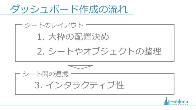 Tableau Conference On Tokyo 15 初心者のためのダッシュボード作成術 Practical Dashboard