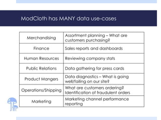 ModCloth has MANY data use-cases 
Merchandising 
Assortment planning – What are 
customers purchasing? 
Finance Sales reports and dashboards 
Human Resources Reviewing company stats 
Public Relations Data gathering for press cards 
Product Mangers 
Data diagnostics – What is going 
well/failing on our site? 
Operations/Shipping 
What are customers ordering? 
Identification of fraudulent orders 
Marketing 
Marketing channel performance 
reporting 
 
