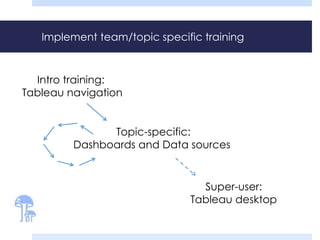 Implement team/topic specific training 
Intro training: 
Tableau navigation 
Topic-specific: 
Dashboards and Data sources 
Super-user: 
Tableau desktop 
 