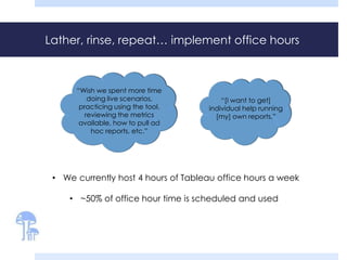 Lather, rinse, repeat… implement office hours 
“[I want to get] 
individual help running 
[my] own reports.” 
“Wish we spent more time 
doing live scenarios, 
practicing using the tool, 
reviewing the metrics 
available, how to pull ad 
hoc reports, etc.” 
• We currently host 4 hours of Tableau office hours a week 
• ~50% of office hour time is scheduled and used 
 