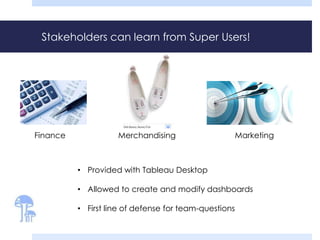 Stakeholders can learn from Super Users! 
Finance Merchandising Marketing 
• Provided with Tableau Desktop 
• Allowed to create and modify dashboards 
• First line of defense for team-questions 
 