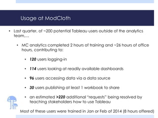Usage at ModCloth 
• Last quarter, of ~200 potential Tableau users outside of the analytics 
team,… 
• MC analytics completed 2 hours of training and ~26 hours of office 
hours, contributing to: 
• 120 users logging-in 
• 114 users looking at readily available dashboards 
• 96 users accessing data via a data source 
• 30 users publishing at least 1 workbook to share 
• an estimated >220 additional “requests” being resolved by 
teaching stakeholders how to use Tableau 
Most of these users were trained in Jan or Feb of 2014 (8 hours offered) 
 