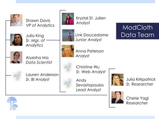 Krystal St. Julien 
Analyst 
Link Doucedame 
Junior Analyst 
Shawn Davis 
VP of Analytics 
Julia King 
Sr. Mgr. of 
Analytics 
Aiyesha Ma 
Data Scientist 
Lauren Anderson 
Sr. BI Analyst 
Anna Peterson 
Analyst 
ModCloth 
Data Team 
Julia Kirkpatrick 
Sr. Researcher 
Cherie Yagi 
Researcher 
Christine Wu 
Sr. Web Analyst 
Andy 
Sevastopoulos 
Lead Analyst 
 
