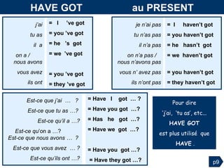 Est-ce que j’ai  …  ?  Est-ce que tu as …?  Est-ce qu’il a …? Est-ce qu ’on a …?  Est-ce que nous avons …  ?  Est-ce que vous avez  … ? Est-ce qu’ils ont …? HAVE GOT  au PRESENT je n’ai pas tu n’as pas il n’a pas on n’a pas /  nous n’avons pas vous n’ avez pas ils n’ont pas =  I  haven’t got = you haven’t got = he  hasn’t  got = we  haven’t got  b   = you haven’t got = they haven’t got j’ai tu as il  a on a /  nous avons vous avez ils ont =  I  ’ve got = you ’ve got   = he  ’s   got = we  ’ve   got   = you ’ve got   = they ’ve   got = Have  I  got  … ?  = Have you got  …?  = Has  he  got  …?  = Have we  got  …? C = Have you  got …? = Have they got …?   p9 Pour dire ‘ j’ai,  ‘tu as’, etc... HAVE GOT est plus utilisé  que HAVE  . 
