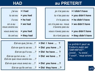 HAD  au PRETERIT je n’ai pas eu tu n’as pas eu il n’a pas eu on n’a pas eu   nous n’avons pas eu vous n’avez pas eu ils n’ont pas eu = I didn’t have  = you didn’t have   = he didn’t have   = we didn’t have  V =   you didn’t have   = they didn’t have   j’ai eu tu as eu il a eu on a eu   nous avons eu vous avez eu ils ont eu = I had = you had = he had = we had   V  = you had = they had Est-ce que j’ai eu...?  Est-ce que tu as eu   …? Est-ce qu’il a eu   …? Est-ce qu’on a eu   … ?  Est-ce que nous avons eu   …? Est-ce que vous avez eu   …?  Est-ce qu’ils ont eu   …? = Did  I  have  ...  ?  = Did  you have   …? = Did  he have   …  ? = Did  we have   … ?  V   = Did  you have   …?  = Did  they have   …? Le prétérit peut se traduire aussi par  l’IMPARFAIT : j’avais’,  tu avais’,  ‘il avait’, ‘ nous avions’ etc.. p10 