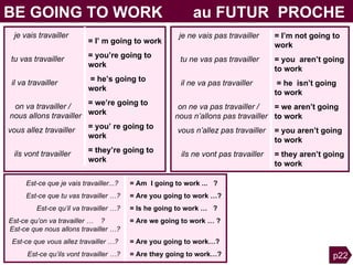 = I’ m going to   work   = you’re going to work   = he’s going to  work   = we’re going to work  V   =   you’ re going to   work   = they’re going to   work   je vais travailler  C tu vas travailler  C il va travailler  C on va travailler   /  nous allons travailler vous allez travailler  C ils vont travailler  C   BE GOING TO WORK  au FUTUR  PROCHE  je ne vais pas travailler  C tu ne vas pas travailler  C il ne va pas travailler  C on ne va pas travailler   /  nous n’allons pas travailler vous n’allez pas travailler  C ils ne vont pas travailler  C   = I’m not going to   work   = you  aren’t going to work   = he  isn’t going to work   = we aren’t going to work  V  =   you aren’t going to   work   = they aren’t going to   work   Est-ce que je vais travailler...?  Est-ce que tu vas travailler   …? Est-ce qu’il va travailler   …? Est-ce qu’on va travailler   …  ?  Est-ce que nous allons travailler   …? Est-ce que vous allez travailler   …?  Est-ce qu’ils vont travailler   …? = Am  I going to work   ...  ?  = Are you going to   work   …? = Is he going to   work   …  ? = Are we going to   work   … ?  V  = Are you going to work…?  = Are they going to   work…? p22 
