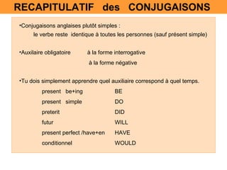 RECAPITULATIF  des  CONJUGAISONS  Conjugaisons anglaises plutôt simples :  Auxilaire obligatoire  à la forme interrogative   à la forme négative le verbe reste  identique à toutes les personnes (sauf présent simple) Tu dois simplement apprendre quel auxiliaire correspond à quel temps. present  be+ing    BE present  simple   DO preterit   DID futur   WILL  present perfect /have+en    HAVE conditionnel   WOULD 
