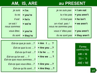 AM,  IS, ARE  au PRESENT je ne suis pas  tu n’es pas il n’est pas on n’est  pas /  nous ne sommes pas vous n’ êtes pas  ils ne sont pas = I am not = you aren’t = he isn’t = we aren’t  v = you aren’t = they aren’t je suis tu es Il est  on est /  nous sommes vous êtes  ils sont = I’m = you’re = he’s = we’re  v = you’re = they’re Est-ce que je suis ...?  Est-ce que tu es …? Est-ce qu’il est …? Est-ce qu’on est … ?  Est-ce que nous sommes…? Est-ce que vous êtes…?  Est-ce qu’ils sont…? = Am  I  ...  ?  = Are you …? = Is he  …  ? = Are we  … ?  V  = Are you …?  = Are they …? p3 Forme contractée: AM = ’M  IS =  ’S ARE = ’RE 