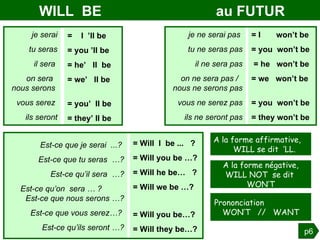 WILL  BE  au FUTUR je ne serai pas  tu ne seras pas il ne sera pas on ne sera pas /  nous ne serons pas vous ne serez pas ils ne seront pas = I  won’t be = you  won’t be = he  won’t be = we  won’t be  V   =   you  won’t be = they won’t be je serai tu seras il sera  on sera  nous serons  vous serez  ils seront =  I  ’ll be = you ’ll be = he’  ll  be = we’  ll be  V   = you’  ll be = they’ ll be Est-ce que je serai  ...?  Est-ce que tu seras  …? Est-ce qu’il sera  …? Est-ce qu’on  sera … ?  Est-ce que nous serons …? Est-ce que vous serez…?  Est-ce qu’ils seront …? = Will  I  be ...  ?  = Will   you be …? = Will   he be…  ? = Will   we be …? V  = Will   you be…?  = Will   they be…? p6 A la forme affirmative,  WILL se dit  ’LL.  A la forme négative, WILL NOT  se dit  WON’T Prononciation  WON’T  //  WANT 