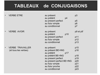 Grammaire anglaise :Tableaux des Conjugaisons