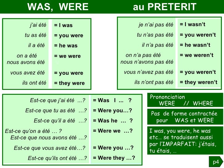 Grammaire Anglaise Tableaux Des Conjugaisons