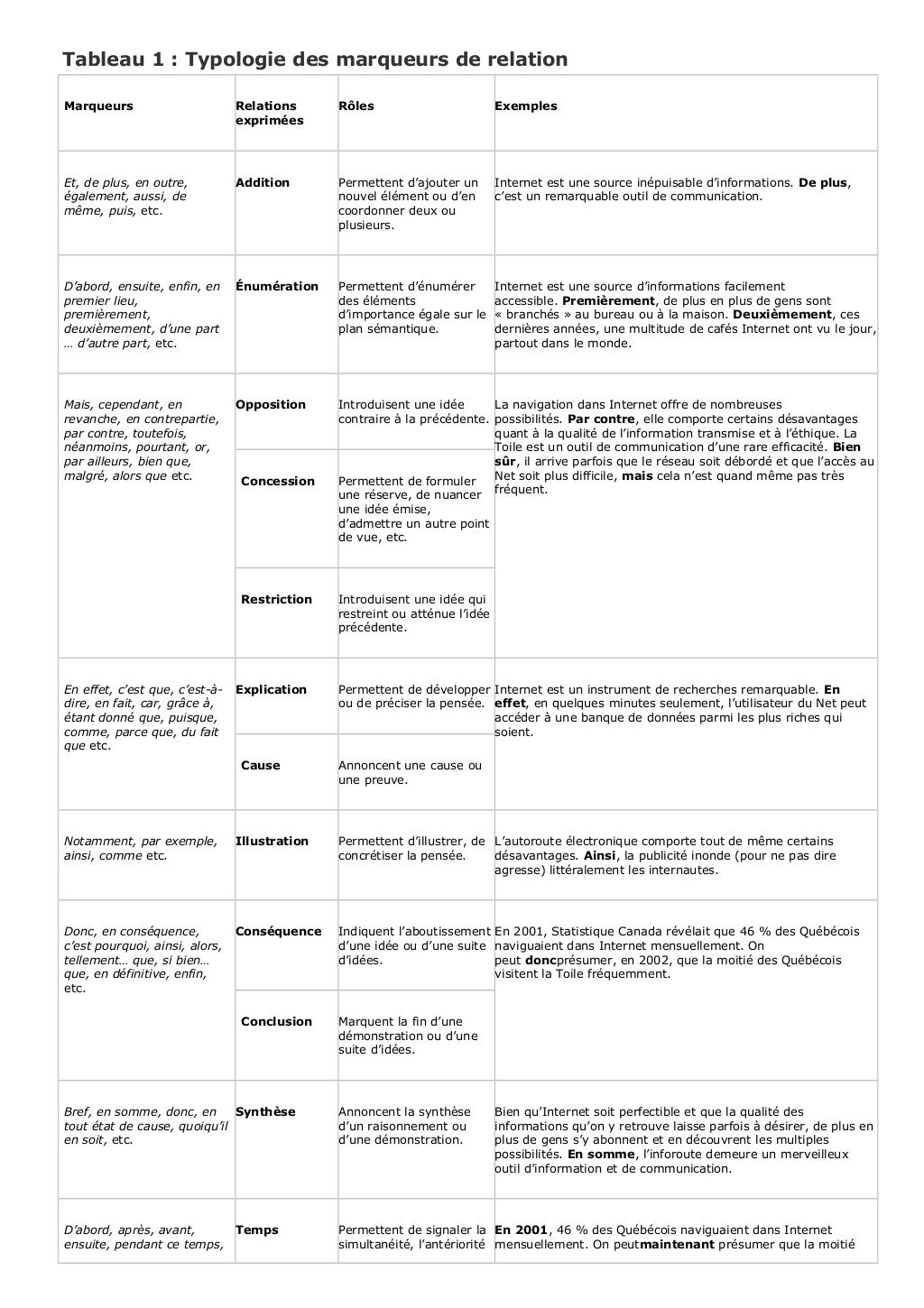 Les Connecteurs Logiques En Allemand Tableau connecteurs logiques fle