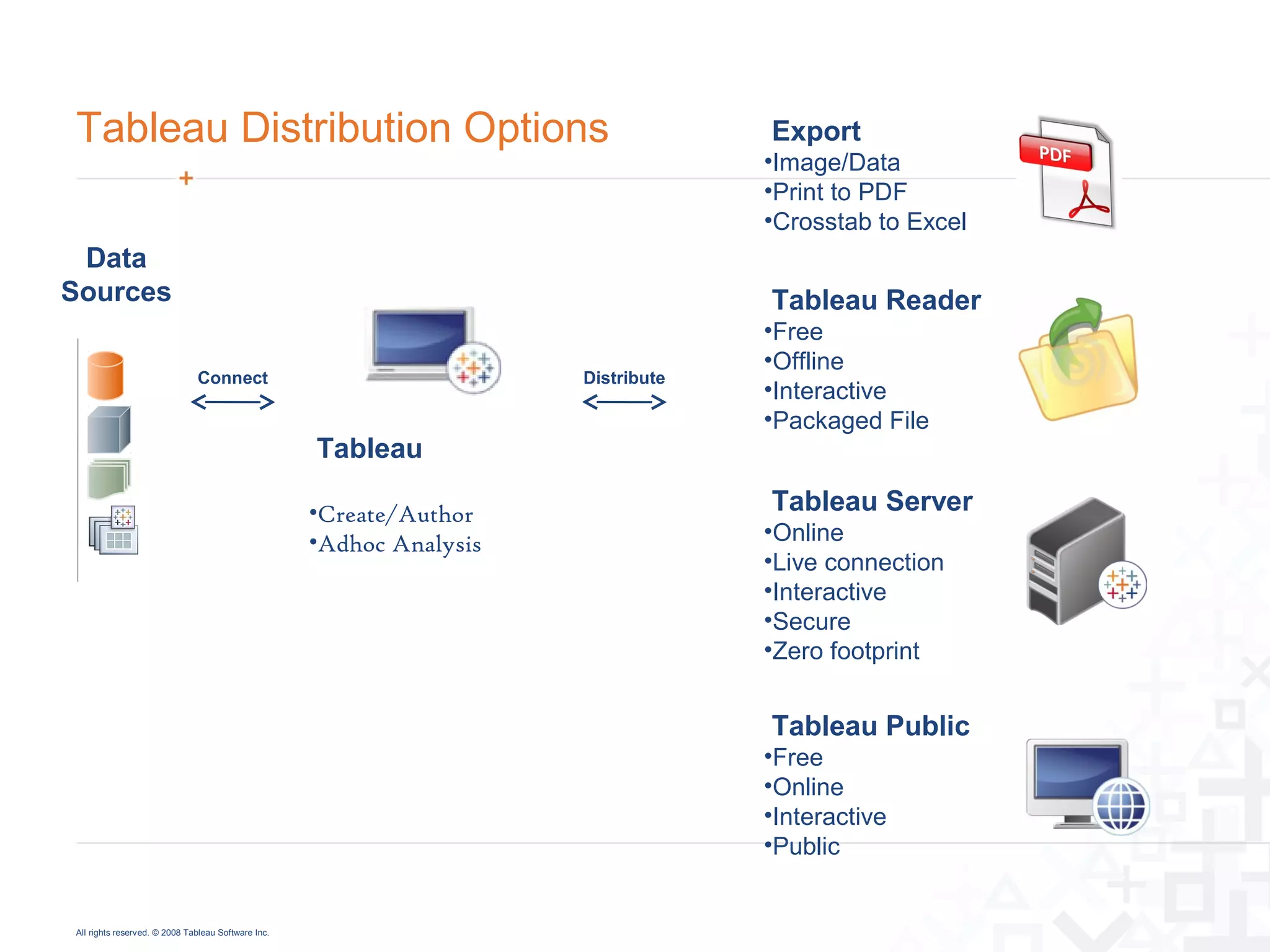 Tableau Distribution Options                                                       Export
                                                                                   •Image/Data
                                                                                   •Print to PDF
                                                                                   •Crosstab to Excel
 Data
Sources                                                                            Tableau Reader
                                                                                   •Free
                                                                                   •Offline
                              Connect                                 Distribute
                                                                                   •Interactive
                                                                                   •Packaged File
                                                    Tableau

                                                    •Create/Author                 Tableau Server
                                                    •Adhoc Analysis                •Online
                                                                                   •Live connection
                                                                                   •Interactive
                                                                                   •Secure
                                                                                   •Zero footprint


                                                                                   Tableau Public
                                                                                   •Free
                                                                                   •Online
                                                                                   •Interactive
                                                                                   •Public


All rights reserved. © 2008 Tableau Software Inc.
 