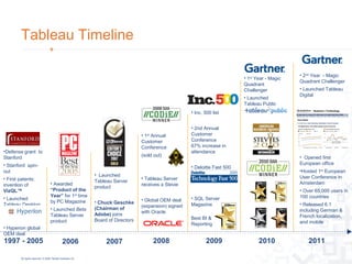 Tableau corporate | PPT