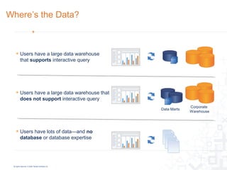 Tableau corporate | PPT