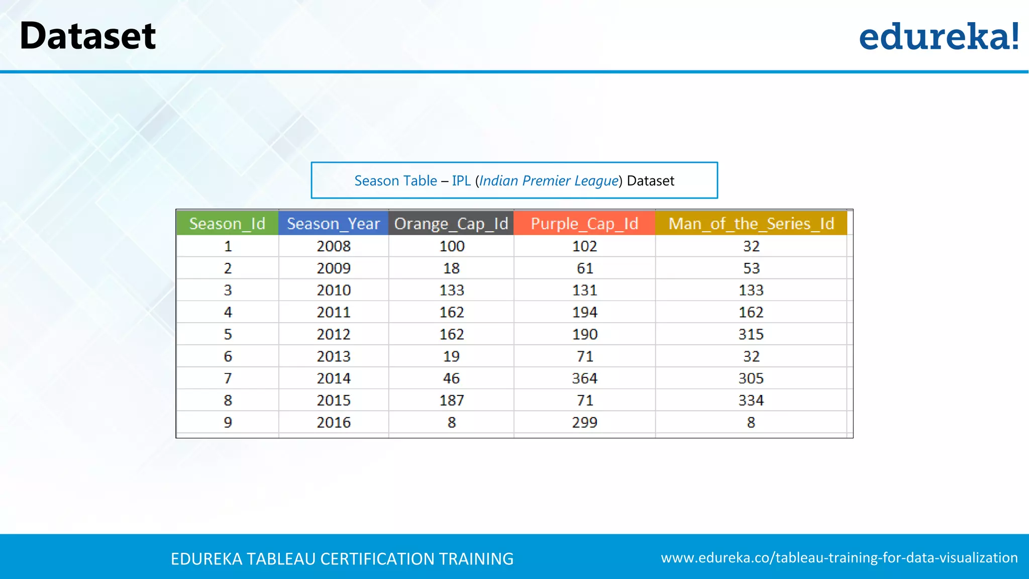 Tableau Dashboard Tutorial | Tableau Training For Beginners | Tableau ...