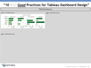 10 Best Practices for Tableau Dashboard Design: Data Exploration and ...