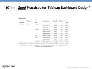 10 Best Practices for Tableau Dashboard Design: Data Exploration and ...