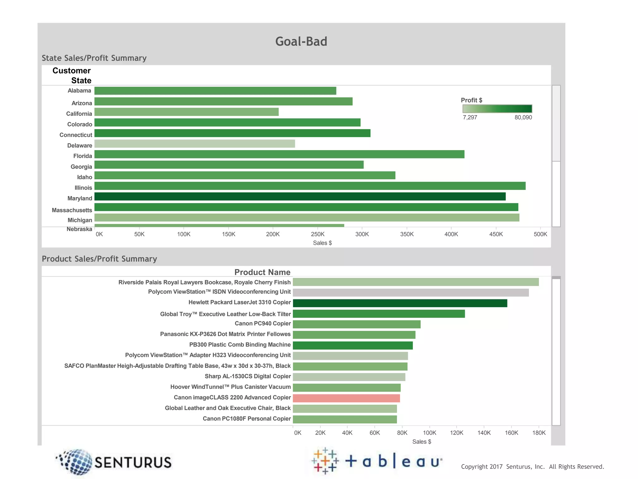 Tableau Dashboard Design Best Practices | PPTX | Computer Peripherals ...