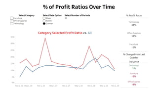 Tableau Dashboard Project