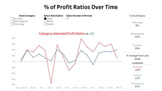 Tableau Dashboard Project