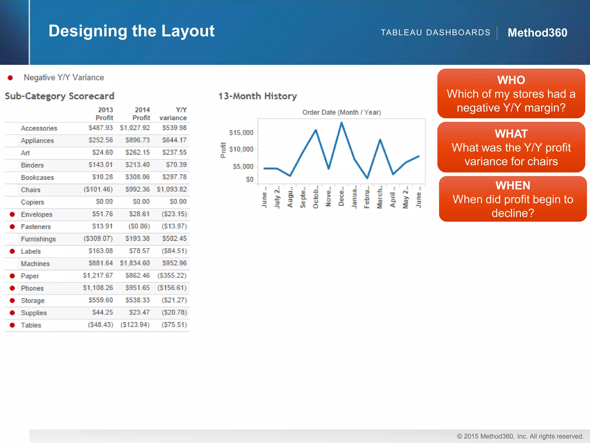 Executive Dashboard Design on Tableau | PDF