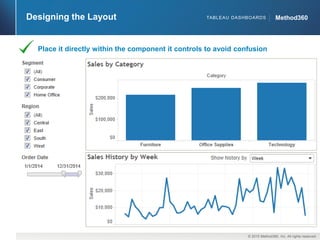 Executive Dashboard Design on Tableau | PDF