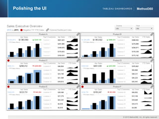 Executive Dashboard Design on Tableau | PDF