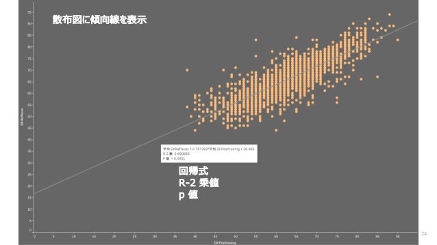 Tableauから始める統計学の基礎