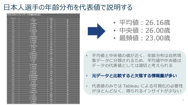 Tableauから始める統計学の基礎