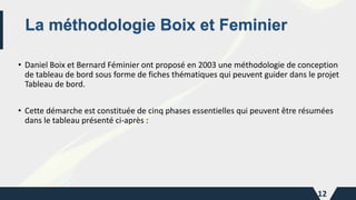 La méthodologie Boix et Feminier
• Daniel Boix et Bernard Féminier ont proposé en 2003 une méthodologie de conception
de t...