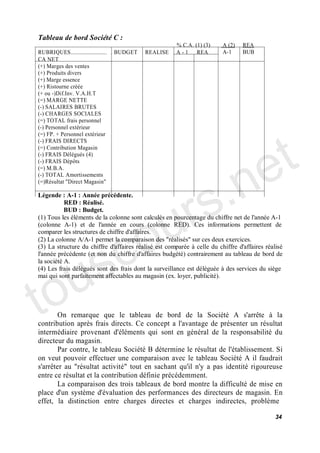 Tableau de bord Société C :
                                                        % C.A. (1) (3)   A (2)   REA
RUBRIQUES.........................   BUDGET   REALISE   A - 1 REA        A-1     BUB
CA NET
(+) Marges des ventes
(+) Produits divers
(+) Marge essence
(+) Ristourne créée
(+ ou -)Dif.Inv. V.A.H.T
(=) MARGE NETTE
(-) SALAIRES BRUTES
(-) CHARGES SOCIALES
(=) TOTAL frais personnel




                                                                                           t
(-) Personnel extérieur
(=) FP. + Personnel extérieur




                                                                                         e
(-) FRAIS DIRECTS
(=) Contribution Magasin




                                                     .n
(-) FRAIS Délégués (4)
(-) FRAIS Dépôts
(=) M.B.A.




                                                   s
(-) TOTAL Amortissements




                                                 r
(=)Résultat "Direct Magasin"




                                                u
Légende : A-1 : Année précédente.
           RED : Réalisé.




                                              o
           BUD : Budget.
(1) Tous les éléments de la colonne sont calculés en pourcentage du chiffre net de l'année A-1




      c
(colonne A-1) et de l'année en cours (colonne RED). Ces informations permettent de
comparer les structures de chiffre d'affaires.




    s
(2) La colonne A/A-1 permet la comparaison des "réalisés" sur ces deux exercices.
(3) La structure du chiffre d'affaires réalisé est comparée à celle du chiffre d'affaires réalisé




   u
l'année précédente (et non du chiffre d'affaires budgété) contrairement au tableau de bord de
la société A.




to
(4) Les frais délégués sont des frais dont la surveillance est déléguée à des services du siège
mai qui sont parfaitement affectables au magasin (ex. loyer, publicité).




        On remarque que le tableau de bord de la Société A s'arrête à la
contribution après frais directs. Ce concept a l'avantage de présenter un résultat
intermédiaire provenant d'éléments qui sont en général de la responsabilité du
directeur du magasin.
        Par contre, le tableau Société B détermine le résultat de l'établissement. Si
on veut pouvoir effectuer une comparaison avec le tableau Société A il faudrait
s'arrêter au "résultat activité" tout en sachant qu'il n'y a pas identité rigoureuse
entre ce résultat et la contribution définie précédemment.
        La comparaison des trois tableaux de bord montre la difficulté de mise en
place d'un système d'évaluation des performances des directeurs de magasin. En
effet, la distinction entre charges directes et charges indirectes, problème

                                                                                              34
 