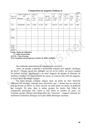 Comparaison de magasin (Tableau 2)
                                                                                                      Profits
          Chiffres d'affaires en   Surface                        C.A.      T.M.    Profits           H.T.
Nom du             dhs             de                  Effectif   par       Net     H.T.      Taux    semi-
magasin   Montant        Ind.      vente     C.A./m2   de vente   vendeur   H.T     en par    Semi-   nets
                                        2                                             2                     2
                         /P. (1)   en m      En dhs    (nombre)   en dhs    (2)     m         Net     dh/ m
                                                                                                      /an
-
- (3)     200.000.000    105.8     11 000    18 180    300        666 670   32,55   6 000     25,6    5 000
-

Total
-
-




                                                                                                        t
-
Total




                                                                                                      e
-
-




                                                      .n
-
Total
Total




                                                    s
général




                                                  r
(1)Ind.= Indice de réalisation.
     P = Indice de prévision.




                                                 u
(2) T.M. : Taux de marge
(3) Les magasins sont groupés par tranches de chiffre d'affaires.




    s c                                        o
       Des méthodes particulières de comparaison coexistent.
       Ainsi, un groupe a recours à un procédé original qu'il appelle "politique




   u
du lièvre". Chaque rayon doit rattraper, sur tel ou tel critère, un rayon vendant
les mêmes articles, appartenant à un autre magasin du groupe et obtenant de




to
meilleurs résultats. La responsabilité du rayon, et à travers elle celle du magasin,
se trouve ainsi davantage engagée.
       Un autre groupe compare chaque mois un poste de frais d'activité
différent. Par exemple, l'énergie (eau, électricité, gaz ) donne lieu au calcul du
prix de revient au kW/h. Le mois suivant, un autre poste est choisi, la publicité
par exemple. De plus, dans le même groupe, les stocks font l'objet de
comparatifs présentant leur valeur et leur durée en nombre de jours. Un
troisième groupe effectue périodiquement des "concours" : magasin réalisant les
meilleures économies d'énergie ou la plus faible démarque inconnue.




                                                                                                         40
 