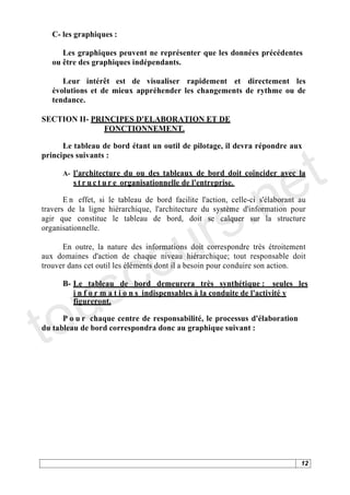 C- les graphiques :

      Les graphiques peuvent ne représenter que les données précédentes
   ou être des graphiques indépendants.

      Leur intérêt est de visualiser rapidement et directement les
   évolutions et de mieux appréhender les changements de rythme ou de
   tendance.

SECTION II- PRINCIPES D'ELABORATION ET DE
               FONCTIONNEMENT.




                                                                              t
      Le tableau de bord étant un outil de pilotage, il devra répondre aux




                                                                            e
principes suivants :




                                          .n
      A- l'architecture du ou des tableaux de bord doit coïncider avec la
         s t r u c t u r e organisationnelle de l'entreprise.




                                      r s
       E n effet, si le tableau de bord facilite l'action, celle-ci s'élaborant au
travers de la ligne hiérarchique, l'architecture du système d'information pour




                                     u
agir que constitue le tableau de bord, doit se calquer sur la structure
organisationnelle.




      c                            o
      En outre, la nature des informations doit correspondre très étroitement




    s
aux domaines d'action de chaque niveau hiérarchique; tout responsable doit
trouver dans cet outil les éléments dont il a besoin pour conduire son action.




   u
      B- Le tableau de bord demeurera très synthétique : seules les




to
         i n f o r m a t i o n s indispensables à la conduite de l'activité y
         figureront.

      P o u r chaque centre de responsabilité, le processus d'élaboration
du tableau de bord correspondra donc au graphique suivant :




                                                                                12
 