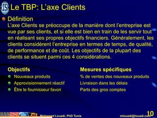 Mohamed Louadi, PhD Tunis mlouadi@louadi.com
10
Définition
L’axe Clients se préoccupe de la manière dont l’entreprise est
vue par ses clients, et si elle est bien en train de les servir tout
en réalisant ses propres objectifs financiers. Généralement, les
clients considèrent l’entreprise en termes de temps, de qualité,
de performance et de coût. Les objectifs de la plupart des
clients se situent parmi ces 4 considérations.
Le TBP: L’axe Clients
Objectifs Mesures spécifiques
Nouveaux produits % de ventes des nouveaux produits
Approvisionnement réactif Livraison dans les délais
Être le fournisseur favori Parts des gros comptes
 
