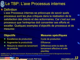 Mohamed Louadi, PhD Tunis mlouadi@louadi.com
12
Définition
L’axe Processus internes se préoccupe de savoir quels
processus sont les plus critiques dans la réalisation de la
satisfaction des clients et des actionnaires. Car c’est sur ces
processus que l’entreprise doit concentrer ses efforts et
exceller. Quelques exemples d’objectifs de processus et de
mesures:
NetMBA (2010). The Balanced Scorecard, Business Knowledge Center, Internet Center for Management and Business
Administration, Inc., http://www.netmba.com/accounting/mgmt/balanced-scorecard/
Le TBP: L’axe Processus internes
Objectifs Mesures spécifiques
Excellence de production Cycle de production
Augmenter la productivité Efficience
Réduire le retard de lancement Différence entre la date de
de produits lancement effective et celle
planifiée
 