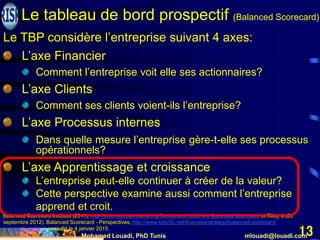 Mohamed Louadi, PhD Tunis mlouadi@louadi.com
13
L’axe Financier
Comment l’entreprise voit elle ses actionnaires?
L’axe Clients
Comment ses clients voient-ils l’entreprise?
L’axe Processus internes
Dans quelle mesure l’entreprise gère-t-elle ses processus
opérationnels?
L’axe Apprentissage et croissance
L’entreprise peut-elle continuer à créer de la valeur?
Cette perspective examine aussi comment l’entreprise
apprend et croit.
Balanced Scorecard Institute (2011). http://balancedscorecard.org/Resources/About-the-Balanced-Scorecard et Riley, J.(23
septembre 2012). Balanced Scorecard - Perspectives, http://www.tutor2u.net/business/strategy/balanced-scorecard-
perspectives.html, consulté le 4 janvier 2015.
Le TBP considère l’entreprise suivant 4 axes:
Le tableau de bord prospectif (Balanced Scorecard)
 