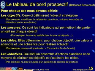 Mohamed Louadi, PhD Tunis mlouadi@louadi.com
15
Pour chaque axe nous devons définir:
Les objectifs. Ceux-ci définissent l’objectif stratégique
(Par exemple, «améliorer la satisfaction du client», «réduire le nombre de
défections parmi les clients»).
Le tableau de bord prospectif (Balanced Scorecard)
Les mesures. Ce sont les indicateurs qui permettront de garder
un œil sur chaque objectif
(Par exemple, le taux de satisfaction, le taux de départs... ).
Les cibles. Elles déterminent, pour chaque objectif, une valeur à
atteindre et une échéance pour réaliser l’objectif.
(Par exemple, un taux d’imperfection < 3% avant la fin de l’année).
Les initiatives. Qui sont un ensemble d’actions planifiées et de
moyens de réaliser les objectifs et d’atteindre les cibles.
(Par exemple, la mise en place d’un système de contrôle de gestion).
 