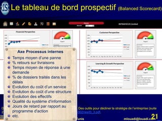 Mohamed Louadi, PhD Tunis mlouadi@louadi.com
21
Ducreau, F. & Boutry, M. (2010). Les tableaux de bord. Des outils pour décliner la stratégie de l’entreprise (suite
2), version 2.0, www.aunege.org/modules/CDG_Nan2-002/res/l3_3.pdf.
Axe Processus internes
Temps moyen d’une panne
% retours sur livraisons
Temps moyen de réponse à une
demande
% de dossiers traités dans les
délais
Evolution du coût d’un service
Evolution du coût d’une structure
Evolution des effectifs
Qualité du système d'information
Jours de retard par rapport au
programme d'action
etc.
Le tableau de bord prospectif (Balanced Scorecard)
 