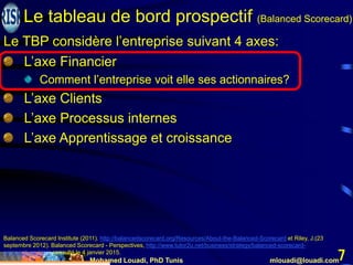Mohamed Louadi, PhD Tunis mlouadi@louadi.com
7
L’axe Financier
Comment l’entreprise voit elle ses actionnaires?
L’axe Clients
L’axe Processus internes
L’axe Apprentissage et croissance
Balanced Scorecard Institute (2011). http://balancedscorecard.org/Resources/About-the-Balanced-Scorecard et Riley, J.(23
septembre 2012). Balanced Scorecard - Perspectives, http://www.tutor2u.net/business/strategy/balanced-scorecard-
perspectives.html, consulté le 4 janvier 2015.
Le TBP considère l’entreprise suivant 4 axes:
Le tableau de bord prospectif (Balanced Scorecard)
 