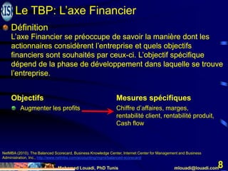 Mohamed Louadi, PhD Tunis mlouadi@louadi.com
8
Définition
L’axe Financier se préoccupe de savoir la manière dont les
actionnaires considèrent l’entreprise et quels objectifs
financiers sont souhaités par ceux-ci. L’objectif spécifique
dépend de la phase de développement dans laquelle se trouve
l’entreprise.
NetMBA (2010). The Balanced Scorecard, Business Knowledge Center, Internet Center for Management and Business
Administration, Inc., http://www.netmba.com/accounting/mgmt/balanced-scorecard/
Le TBP: L’axe Financier
Définition
L’axe Financier se préoccupe de savoir la manière dont les
actionnaires considèrent l’entreprise et quels objectifs
financiers sont souhaités par ceux-ci. L’objectif spécifique
dépend de la phase de développement dans laquelle se trouve
l’entreprise.
Objectifs
Augmenter les profits
Définition
L’axe Financier se préoccupe de savoir la manière dont les
actionnaires considèrent l’entreprise et quels objectifs
financiers sont souhaités par ceux-ci. L’objectif spécifique
dépend de la phase de développement dans laquelle se trouve
l’entreprise.
Objectifs Mesures spécifiques
Augmenter les profits
Définition
L’axe Financier se préoccupe de savoir la manière dont les
actionnaires considèrent l’entreprise et quels objectifs
financiers sont souhaités par ceux-ci. L’objectif spécifique
dépend de la phase de développement dans laquelle se trouve
l’entreprise.
Objectifs Mesures spécifiques
Augmenter les profits Chiffre d’affaires, marges,
rentabilité client, rentabilité produit,
Cash flow
 