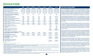 ÉDUCATION
                                                                      MRC           MRC         Ville de        MRC                       MRC              Abitibi-

                                                          1
                                                                     Abitibi   Abitibi-Ouest Rouyn-Noranda Témiscamingue             Vallée-de-l'Or     Témiscamingue
                                                                                                                                                                                 Québec
                                                                                                                                                                                                 LES FAITS SAILLANTS
    Plus haut certificat, diplôme ou grade (2006)                  19 450           16 910            32   490           13 580          33   510          115 940         6 184 490
    Sans diplôme d'études secondaires                          7 155 (36,8%)   6   900 (40,8%)   9   895   (30,5%)   4 570 (33,7%)   12 465   (37,2%)   40 985 (35,4%) 1 547 870 (25,0%)         Sur le plan éducatif, la population de l’Abitibi-Témiscamingue possède un
    Diplôme d'études secondaires ou l'équivalent               3 835 (19,7%)   2   840 (16,8%)   6   810   (21,0%)   2 810 (20,7%)    6 880   (20,5%)   23 175 (20,0%) 1 377 585 (22,3%)         taux de scolarisation plus faible que la moyenne québécoise. En 2006,
    Certificat ou diplôme d'apprenti ou de métiers             4 075 (21,0%)   3   620 (21,4%)   5   555   (17,1%)   2 765 (20,4%)    5 925   (17,7%)   21 940 (18,9%)   945 970 (15,3%)         35 % de la population âgée de 15 ans et plus n’avait acquis aucun diplôme
    Certificat ou diplôme collégial                            2 230 (11,5%)   1   850 (10,9%)   5   110   (15,7%)   1 885 (13,9%)    4 150   (12,4%)   15 225 (13,1%)   992 365 (16,0%)         d’études secondaires par rapport à 25 % au Québec. La part de personnes
    Certificat ou diplôme inférieur au baccalauréat             615 (3,2%)         605 (3,6%)    1   370    (4,2%)    545   (4,0%)    1 235    (3,7%)    4 370 (3,8%)    301 140 (4,9%)
                                                                                                                                                                                                 titulaires d’un diplôme d’études secondaires et de métiers (ou d’apprenti)
    Grade universitaire (baccalauréat, maîtrise et doctorat)   1 545 (7,9%)    1   090 (6,4%)    3   750   (11,5%)   1 005 (7,4%)     2 850    (8,5%)   10 240 (8,8%) 1 019 550 (16,5%)
                                                                                                                                                                                                 est légèrement plus marquée qu’au Québec (38,9 % c. 37,6 %). À l’inverse,
    Nombre d'écoles primaires et secondaires2                          16             10               14                 12               18                  70                  n.d           il subsiste un retard sur le plan de la diplomation collégiale et universitaire.
      Écoles avec un indice de milieu socioéconomique                   7              5                9                  6               14                  41                  n.d
     (IMSE) élevé (8,9 et 10)
                                                                                                                                                                                                 Les établissements scolaires du primaire (-2 %), du secondaire (-4 %) ainsi
    Effectifs au primaire (2010-2011p)3                              1 507          1 322             2 247              914             2 415               8 405              462 738          que de l’éducation aux adultes (-12 %) ont dû composer avec un nombre
     Variation (2010-2011/2009-2010)                                 -1,4%          -1,0%             -3,3%              0,0%            -1,6%               -1,8%               -0,1%
                                                                                                                                                                                                 moins élevé d’inscriptions en 2010-2011 que l’année précédente. Bien que le
    Effectifs au secondaire général (2010-2011p)3                    1 470          1 270             2 362               814            2 448               8 364              441 020          Cégep de l’Abitibi-Témiscamingue ainsi que l’UQAT aient enregistré quelques
     Variation (2010-2011/2009-2010)                                 -5,3%          -5,1%             -3,6%              -4,9%           -2,6%               -4,0%               -2,8%           inscriptions en moins à l’automne 2011 par rapport à l’année précédente,
    Effectifs à la form. professionnelle (2009-2010p)3             582             300                893                  68             588               2 431               118 008          leurs effectifs se sont maintenus, et ont même augmenté, sur une période
     Masculin / Féminin                                        52,6%/47,4%     69,0%/31,0%       64,8%/35,2%          26,5%/73,5%     72,8%/27,2%        63,3%/36,7%          58,4%/41,6%        de cinq ans.
     Variation (2009-2010/2008-2009)                               9,6%            7,5%              -0,3%               30,8%            9,1%               5,8%                 5,2%
    Effectifs à la formation des adultes (2010-2011p)3      579                     490              1 055                 331           1 171               3 626              175 394          Le taux d’obtention d’un premier diplôme au secondaire chez les jeunes de
     Masculin / Féminin                                51,1%/48,9%             57,1%/42,9%       51,4%/48,6%          46,5%/53,5%    47,1%/52,9%         50,3%/49,7%          47,2%/52,8%        la région est demeuré stable par rapport à 2009-2010, avec 66,7 % (67,9 %
     Variation (2010-2011/2009-2010)                      -18,0%                   -9,4%             -6,5%               -19,5%         -12,8%              -12,2%               -11,7%
                                                                                                                                                                                                 au Québec). Outre les commissions scolaires Lac-Abitibi et Rouyn-Noranda,
    Effectifs au collégial (automne 2011)4                                                                                                                   2 713                 n.d           les autres ont enregistré une amélioration de leur situation à ce chapitre.
     Préuniversitaire                                                                                                                                        1 154                 n.d           Le taux d’obtention chez les garçons s’est maintenu aux environs de 60 %,
     Technique                                                                                                                                               1 159                 n.d
                                                                                                                                                             -0,4%
                                                                                                                                                                                                 alors que celui des filles s’est amélioré de manière significative (+3,5 points
     Variation (automne 2011/automne 2010)                                                                                                                                         n.d
                                                                                                                                                                                                 de pourcentage).
    Effectifs à l'université (automne 2011)5                                                                                                                 2 832              285 208
     Masculin / Féminin                                                                                                                                  22,4%/77,6%          42,3%/57,7%
                                                                                                                                                                                                 Toujours pour 2009-2010, 17 % des jeunes inscrits en formation générale
     Variation (automne 2011/automne 2010)                                                                                                                   -1,2%                2,6%
                                                                                                                                                                                                 des jeunes dans une école secondaire publique de la région ont abandonné
                                                                 6
    Taux d'obtention d'un premier diplôme au secondaire                                                                                                                                          leurs études avant d’avoir obtenu un diplôme ou une qualification. Ce taux
    Cohorte de 2003 (diplômée en 2009-2010)             68,0%                     71,1%             63,4%                71,9%           64,8%              66,7%                67,9%           est inférieur à la moyenne provinciale des écoles publiques (20 %). À
     Masculin / Féminin                              63,7%/72,7%               63,9%/79,7%       56,0%/71,2%          57,1%/84,6%     59,7%/70,2%        59,9%/74,0%          61,1%/75,2%
                                                                                                                                                                                                 l’inverse de la situation provinciale, le taux de décrochage dans la région a
    Taux de décrochage en 2009-20107                              14,0%           22,7%            15,0%                 14,1%           19,9%              17,1%                20,1%           encaissé un point de pourcentage de plus par rapport à 2008-2009. Les MRC
     Masculin / Féminin                                        17,0%/10,3%     29,3%/16,7%       21,1%/9,0%           16,7%/12,2%     28,3%/11,4%        22,8%/11,4%          24,8%/15,6%        d’Abitibi-Ouest, Rouyn-Noranda et de La Vallée-de-l’Or ont aussi affiché une
    Taux d'obtention d'un diplôme collégial8
     2008-2009                                                    15,6%           16,6%            13,4%                 18,5%           17,0%              16,0%                21,3%
                                                                                                                                                                                                 augmentation du taux de décrochage.
    Cohorte de Féminin
     Masculin / 2007                                            22,9%/8,4%     23,9%/10,3%       17,6%/9,8%           27,3%/12,5%     22,4%/12,9%        22,0%/10,9%
                                                                                                                                                            35,5%             26,1%/16,5%
                                                                                                                                                                                 31,9%
     Préuniversitaire / Technique                                                                                                                        44,9%/29,3%          37,8%/28,9%
     Masculin / Féminin                                                                                                                                    28%/41%              26%/36%          L’indice de milieu socioéconomique (IMSE) permet de suivre la situation
                                                                                                                                                                                                 de défavorisation dans les écoles. Dans la région, six écoles primaires et
    Taux d'obtention d'un baccalauréat9
                                                                                                                                                                                                 secondaires sur dix sont considérées comme défavorisées, une situation qui
    Cohorte de 2004 (diplômée en 2010)                                                                                                                      70,5%                70,4%
     Masculin / Féminin                                                                                                                                  59,8%/75,8%          64,5%/74,0%
                                                                                                                                                                                                 – sans être la seule – multiplie les risques d’échec scolaire et de décrochage.

Sources                                                                                                                                                                                          Avec 35,5 %, le taux de diplomation des élèves inscrits au Cégep de l’Abitibi-
                                                                                                                                                                                                 Témiscamingue ayant obtenu leur diplôme pendant la durée prévue de leurs
1
  Statistique Canada. Recensement 2006.                                                                                                                                                          études est plus élevé qu’au Québec (31,9 %). La clientèle étudiante, tant
2
  Ministère de l’Éducation, du Loisir et du Sport, Indices de défavorisation 2010-2011. Note : Les écoles sont classées sur une échelle allant de 1 à 10, le rang 1 étant considéré comme
le plus favorisé et le rang 10 comme le plus défavorisé. Les écoles peuvent regrouper plus d’un bâtiment scolaire.                                                                               féminine que masculine, tant au préuniversitaire qu’à la formation technique,
3
  Ministère de l’Éducation, du Loisir et du Sport. Note : Effectifs primaire et secondaire : les données de la région concernent les commissions scolaires francophones du réseau public         enregistre de meilleurs taux ici que dans l’ensemble du Québec.
seulement (les effectifs public et privé étant inclus pour le Québec).
4
  Cégep de l’Abitibi-Témiscamingue. Note : La somme des données du préuniversitaire et du technique n’égale pas le total, la différence découlant de l’effectif de « l’accueil et transition »   À plus de 70 %, le taux de diplomation au baccalauréat (après 6 ans) à
et des « hors programme ».
5
  Conférence des recteurs et des principaux des universités du Québec (CREPUQ). Inscriptions à l’automne 2011. Données préliminaires au 24 septembre 2011.
                                                                                                                                                                                                 l’UQAT est identique à celui observé pour l’ensemble du réseau de l’Université
6
  Ministère de l’Éducation, du Loisir et du Sport. Diplomation au secondaire – Édition 2011, 2011.                                                                                               du Québec (UQ). Les hommes d’ici enregistrent un taux inférieur (60 %) à
7
  Ministère de l’Éducation, du Loisir et du Sport. Note : La proportion des sortants sans diplôme ni qualification parmi l’ensemble des sortants du secondaire, en formation générale des        celui de leurs confrères du reste du réseau de l’UQ. À l’opposé, le taux
jeunes. Ces statistiques excluent la population autochtone qui fréquente les écoles fédérales.                                                                                                   de diplomation des femmes de la région est plus élevé que celui de leurs
8
  Cégep de l’Abitibi-Témiscamingue, septembre 2011.
                                                                                                                                                                                                 consœurs du réseau de l’UQ (76 % c. 74 %).
9
  Université du Québec (UQ), février 2011. Note : Le taux de diplomation pour le Québec comprend uniquement les universités affiliées au réseau de l’Université du Québec. Le taux de
diplomation n’englobe que le baccalauréat (et non le baccalauréat ainsi que le certificat, comme les années antérieures).
                                                                                                                                                   7
 