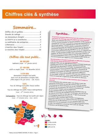66 380 602
habitants (Insee - 1er
janvier 2015)
27 108 500
actifs en emploi (Insee - 31 décembre 2014)
5 576 094
demandeurs d'emploi tout public
dont 8,6% de demandeurs d'emploi BOE
(Pôle emploi à fin juin 2016 - Cat. A,B,C)
9,9%
Taux de chômage tout public France entière
9,6%
Taux de chômage tout public France métropolitaine
(Insee - 2
ème
trimestre 2016)
Cartographies : Taux de chômage tout public par région
(Insee - 1er
trimestre 2016 - Dom : 2015)
Légende :
Chiffres clés & synthèse
Sommaire...
Chiffres clés et synthèse..............................................2
Données de cadrage.....................................................3
Les demandeurs d'emploi .........................................4
La DOETH & la contribution....................................6
La mobilisation des entreprises................................7
L'alternance.....................................................................8
L'insertion dans l'emploi.............................................9
Le maintien dans l'emploi.......................................12
Chiffres clés tout public...
Un premier semestre 2016 marqué par des créations d'emploi etune baisse du chômage mais une reprise qui reste chaotiqueAprès une croissance de 0,7% au 1er trimestre, le PIB a baissé de0,1% au second trimestre, la reprise restant peu dynamique etmarquée par une forte volatilité que le vote pour le Brexit nedevrait pas apaiser. L'emploi salarié a continué de progresser au2ème trimestre 2016, les créations d'emploi dans les secteursmarchands atteignant plus de 120 000 en un an. Si l'industrie et la
construction continuent de détruire plus d'emplois qu'elles n'encréent, l'emploi tertiaire accélère alors même que l'intérim sestabilise. Au 2ème trimestre 2016, le taux de chômage représente9,9% de la population active en France (9,6% en Métropole), enrecul de 0,3 point par rapport au 1er trimestre 2016.
Des demandeurs d'emploi handicapés en difficultés d'insertionmais dont le niveau de formation progresseA fin juin 2016, près de 480 000 demandeurs d'emploi handicapés(DEBOE) sont inscrits à Pôle emploi, représentant 8,6% del'ensemble des demandeurs d'emploi. Ils présentent toujours des
difficultés particulières d’insertion (âge élevé, allocataires deminima sociaux...) se traduisant notamment par une anciennetémoyenne d'inscription au chômage supérieure à 800 jours.Toutefois, leur niveau de formation, bien que très inférieur à celui
du tout public, progresse : ainsi, la part des personnes ayant aumoins le niveau bac a augmenté de deux points en deux ans.La croissance des insertions et des maintiens dans l'emploi sepoursuit
Si la mobilisation des contrats aidés reste élevée, la part despersonnes handicapées au sein des contrats aidés du secteurmarchand est en recul (-0,9 point en un an). Toutefois les résultatsen termes de recrutements, de créations d'activité et demaintiens dans l'emploi sont en progression :Au 1er semestre 2016, les Cap emploi ont contribué à plus de34 000 recrutements de travailleurs handicapés, soit une haussede 11% en un an. Dans un tiers des cas, il s'agit de personnesaccompagnées depuis plus de deux ans.La croissance des maintiens dans l'emploi s'est égalementpoursuivie (+6% en un an et +33% en trois ans), les Sameth ayantréalisé plus de 10 700 maintiens au 1er semestre 2016 avec,comme pour les recrutements, un pourcentage de femmes proche
de 50%. Les employeurs concernés sont à près de 70% desemployeurs de 20 salariés et plus.
Tableau de bord FRANCE ENTIERE, N° 2016-3 - Page 2
 