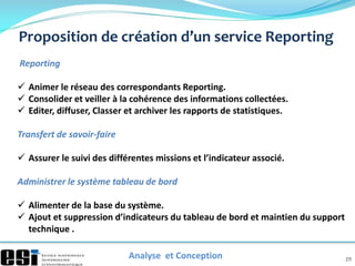 29
Proposition de création d’un service Reporting
Analyse et Conception
Reporting
 Animer le réseau des correspondants Re...